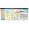 Multiplication & Division Math Bulletin Board Chart Set